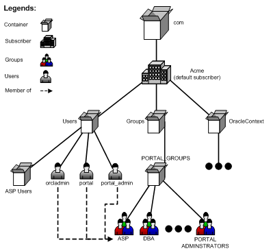 Description of Figure F-2 follows Description of Figure F-2 follows