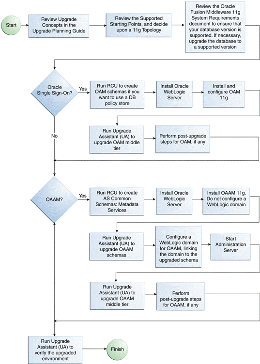 Description of Figure 7-1 follows Description of Figure 7-1 follows