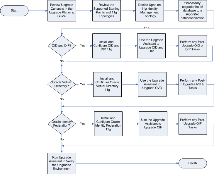 Description of Figure 1-1 follows Description of Figure 1-1 follows