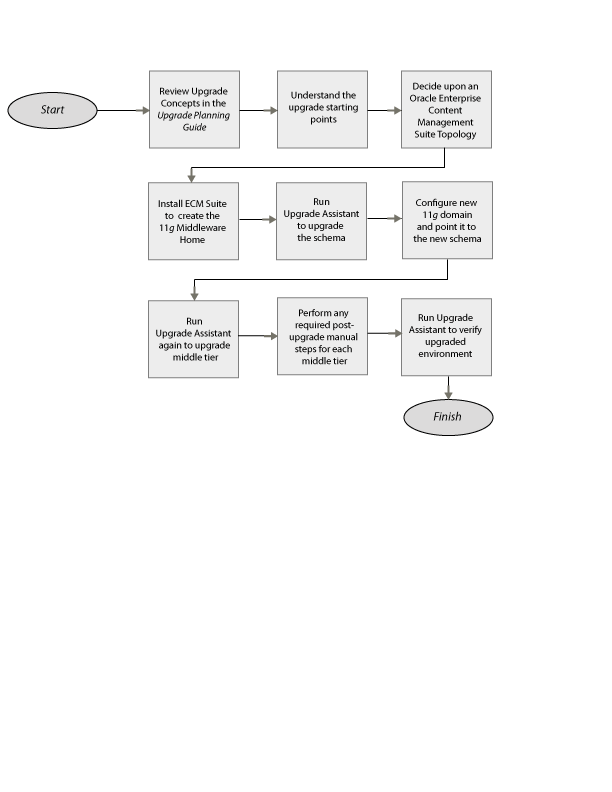 Description of Figure 1-1 follows Description of Figure 1-1 follows