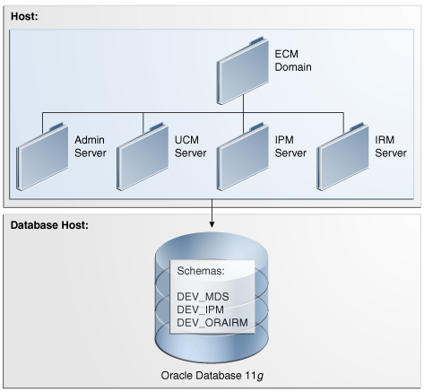 Description of Figure 3-1 follows Description of Figure 3-1 follows