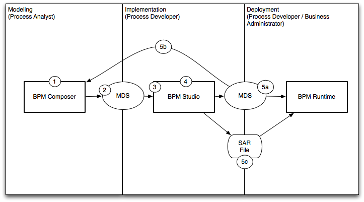Description of Figure 3-2 follows Description of Figure 3-2 follows