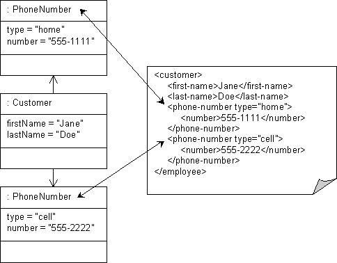 Description of Figure 53-27 follows Description of Figure 53-27 follows