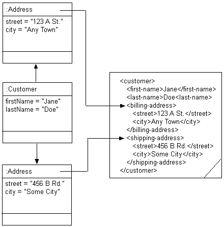 Description of Figure 53-25 follows Description of Figure 53-25 follows
