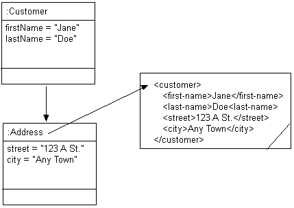 Description of Figure 53-23 follows Description of Figure 53-23 follows