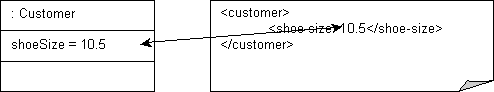 Description of Figure 53-9 follows Description of Figure 53-9 follows