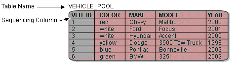 Description of Figure 18-1 follows Description of Figure 18-1 follows