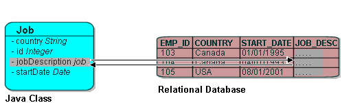 Description of Figure 17-6 follows Description of Figure 17-6 follows
