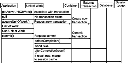 Description of Figure 115-3 follows Description of Figure 115-3 follows
