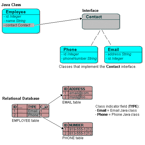 Description of Figure 27-3 follows Description of Figure 27-3 follows