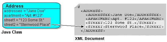 Description of Figure 17-12 follows Description of Figure 17-12 follows