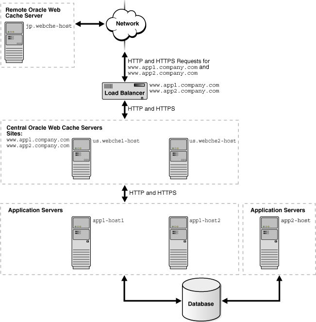 Description of Figure 10-2 follows Description of Figure 10-2 follows