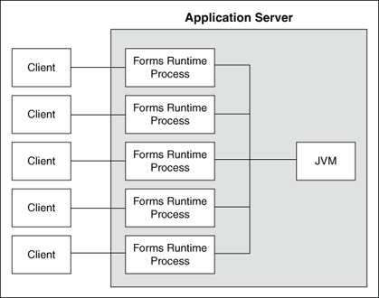 JVM pooling JVM pooling
