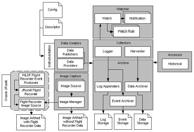 Description of Figure 2-7 follows Description of Figure 2-7 follows