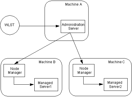 Description of Figure 4-2 follows Description of Figure 4-2 follows
