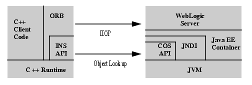 Description of c_plusplus.gif follows Description of c_plusplus.gif follows