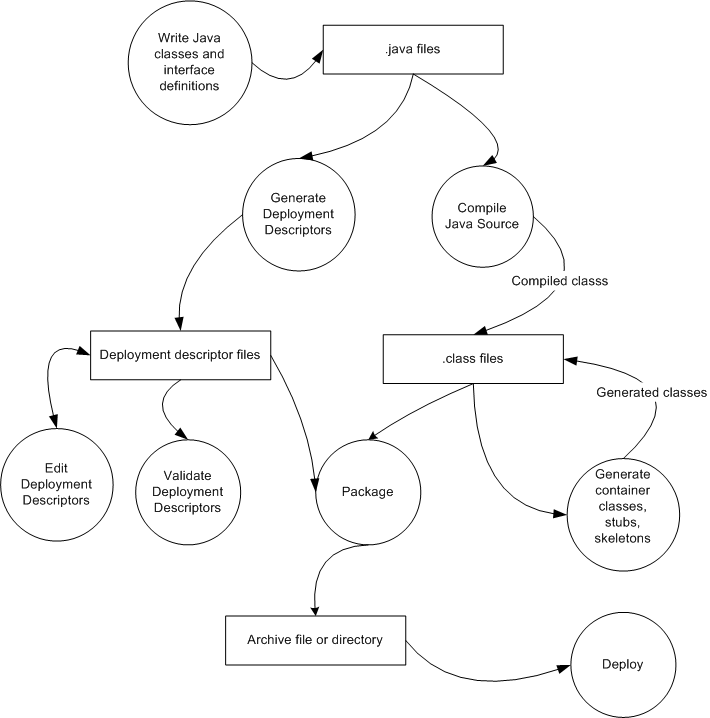 Description of Figure 4-1 follows Description of Figure 4-1 follows