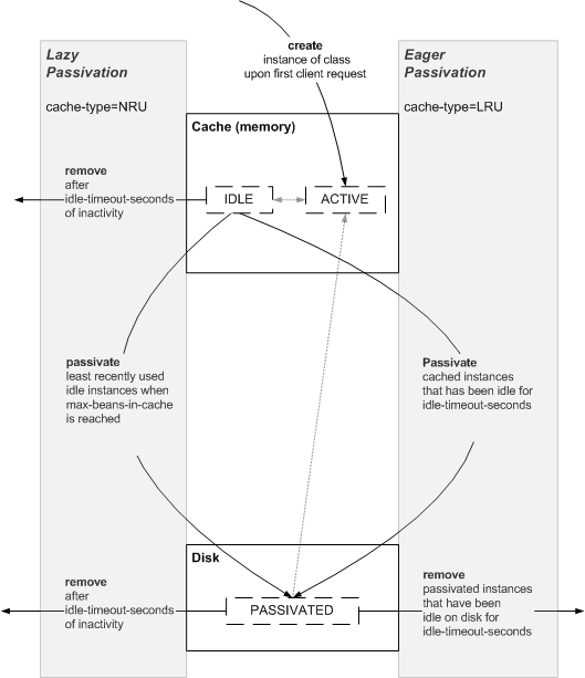 Description of Figure 5-2 follows Description of Figure 5-2 follows