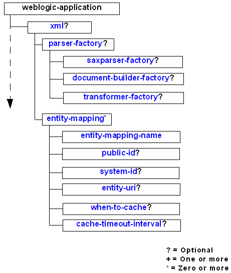 Description of Figure 8-1 follows Description of Figure 8-1 follows
