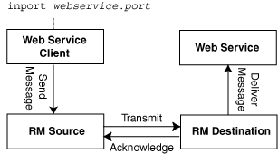 Description of Figure 5-1 follows Description of Figure 5-1 follows