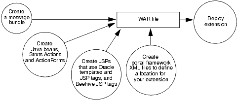 Description of Figure 7-1 follows Description of Figure 7-1 follows