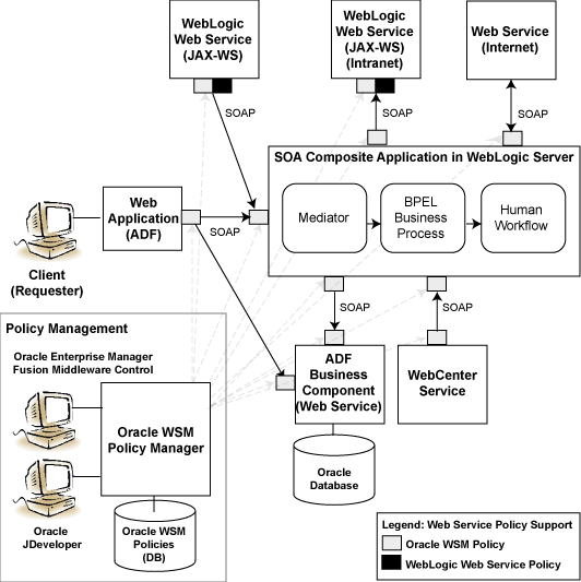 Description of Figure 1 follows Description of Figure 1 follows