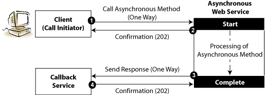 Description of Figure 4-3 follows Description of Figure 4-3 follows