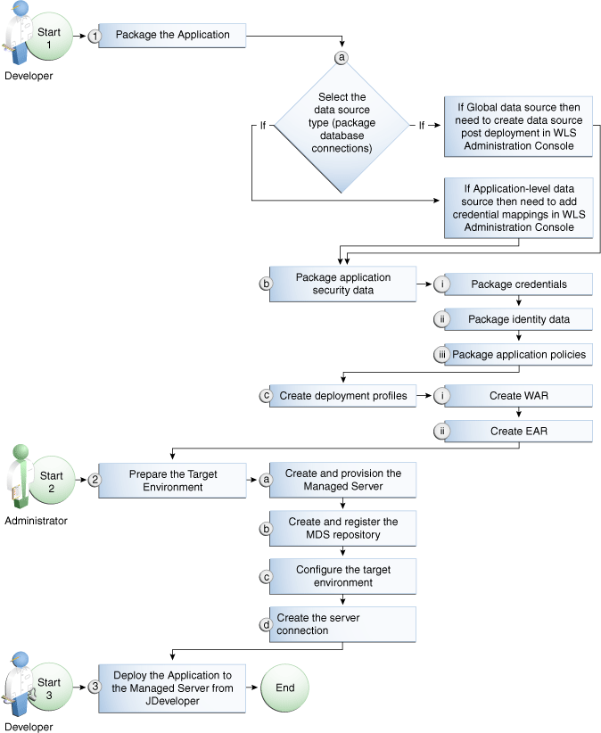 Description of Figure 64-4 follows