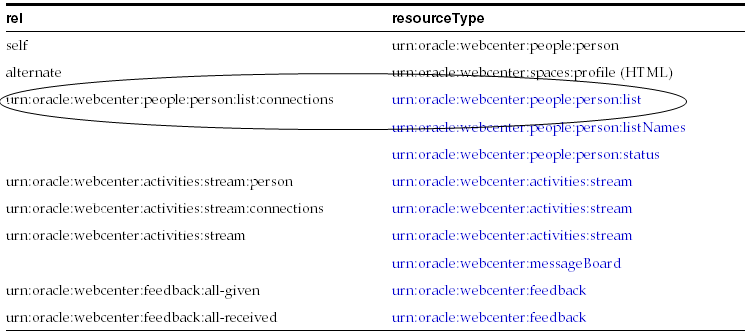 Description of Figure 35-17 follows Description of Figure 35-17 follows