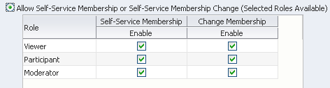 Customize Roles selected Customize Roles selected