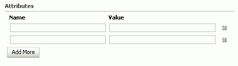 Attributes of a resource Attributes of a resource