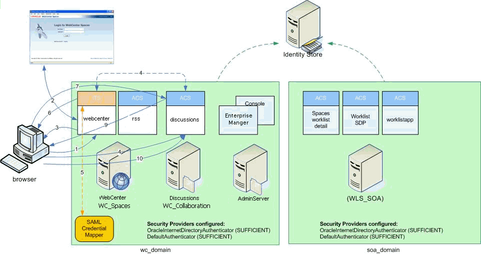 Description of Figure 30-24 follows Description of Figure 30-24 follows