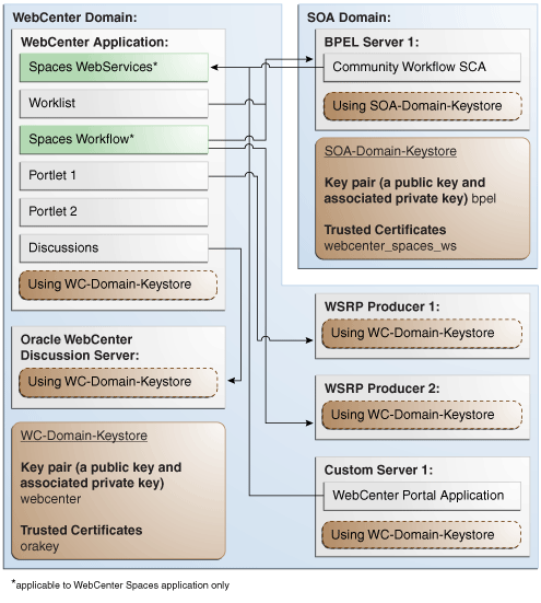 Description of Figure 32-11 follows Description of Figure 32-11 follows