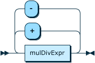 Image shows the syntax in EBNF form as described in the preceding text.