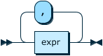 Image shows the syntax in EBNF form as described in the preceding text.