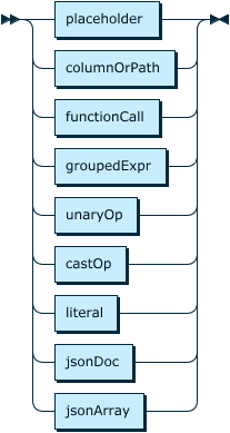 Image shows the syntax in EBNF form as described in the preceding text.