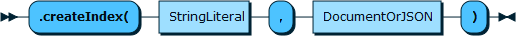 Image shows the syntax in EBNF form as described in the preceding text.