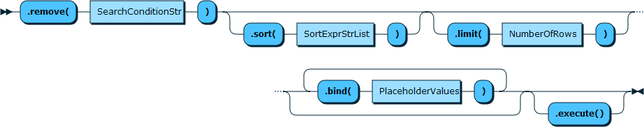 Image shows the syntax in EBNF form as described in the preceding text.