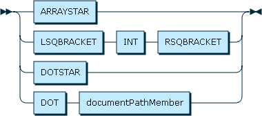 Image shows the syntax in EBNF form as described in the preceding text.