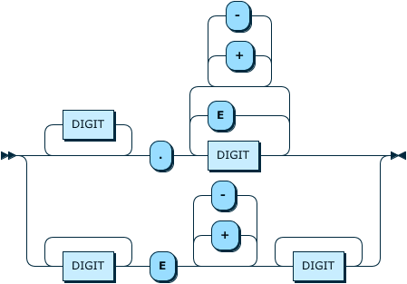 Image shows the syntax in EBNF form as described in the preceding text.