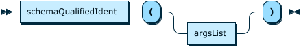 Image shows the syntax in EBNF form as described in the preceding text.