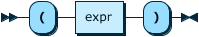Image shows the syntax in EBNF form as described in the preceding text.