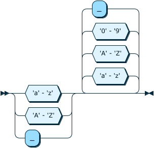 Image shows the syntax in EBNF form as described in the preceding text.