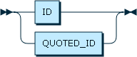 Image shows the syntax in EBNF form as described in the preceding text.