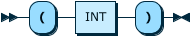 Image shows the syntax in EBNF form as described in the preceding text.