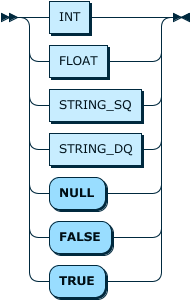 Image shows the syntax in EBNF form as described in the preceding text.