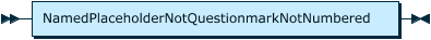 Image shows the syntax in EBNF form as described in the preceding text.