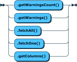 Image shows the syntax in EBNF form as described in the preceding text.
