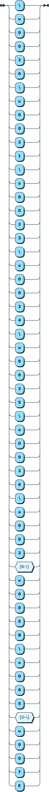 Image shows the syntax in EBNF form as described in the preceding text.