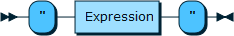 Image shows the syntax in EBNF form as described in the preceding text.